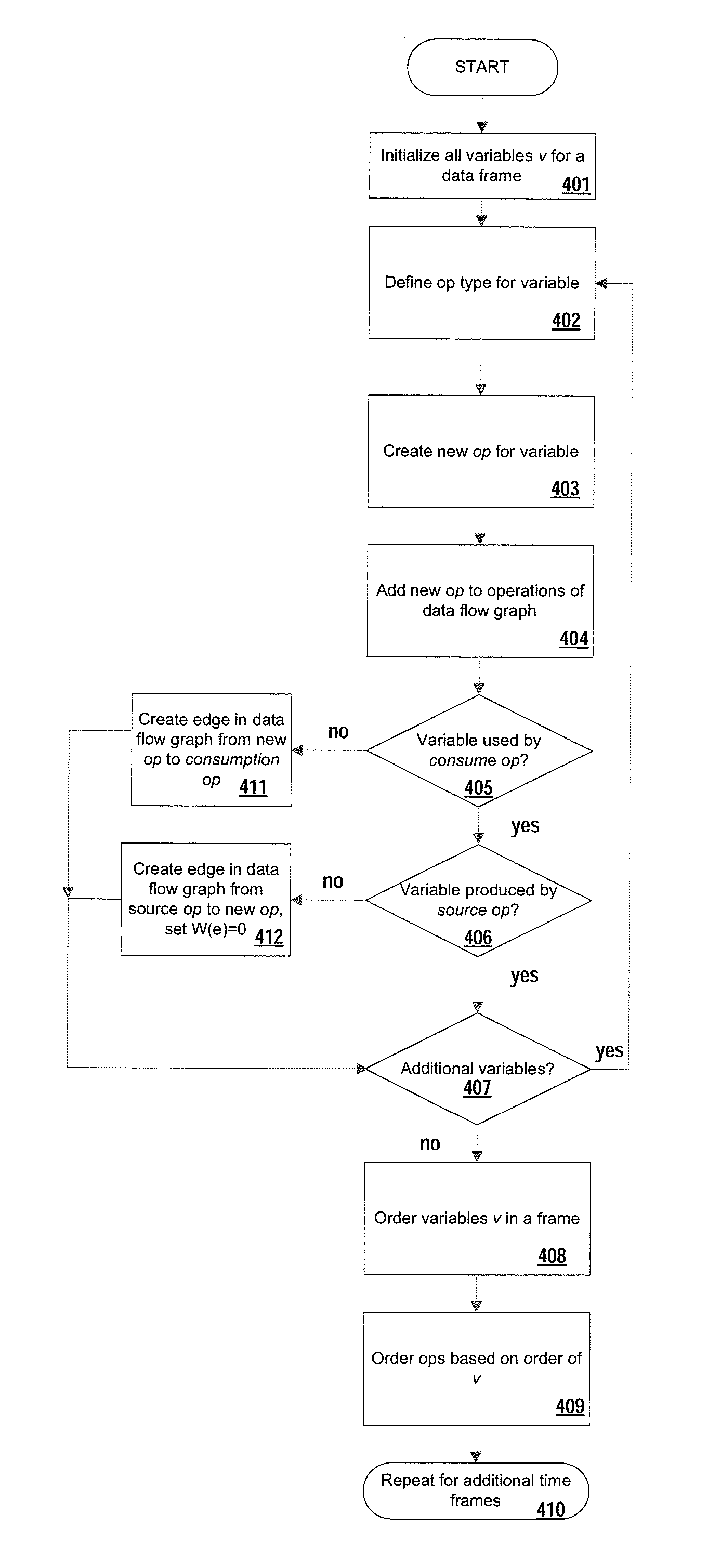 Method and apparatus for improving the interconnection and multiplexing cost of circuit design from high level synthesis using ant colony optimization