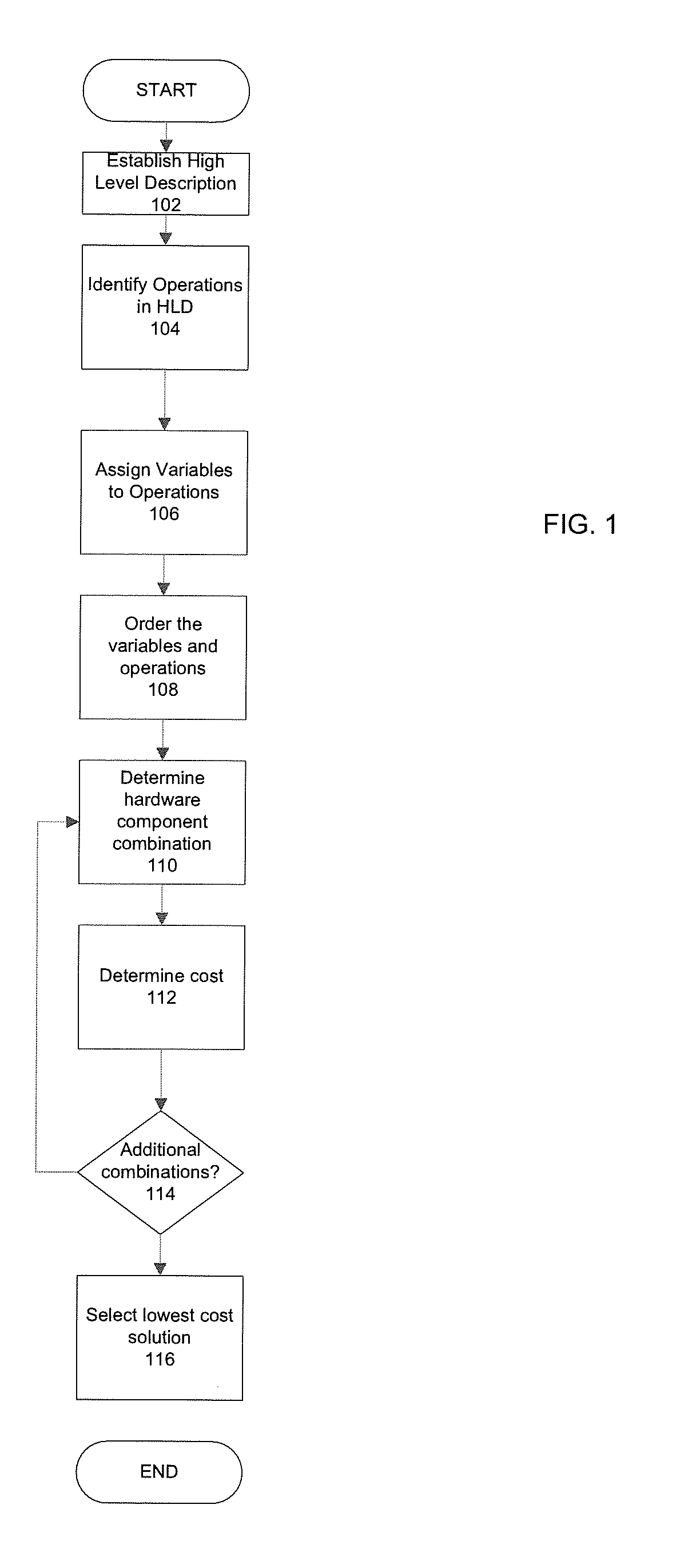 Method and apparatus for improving the interconnection and multiplexing cost of circuit design from high level synthesis using ant colony optimization