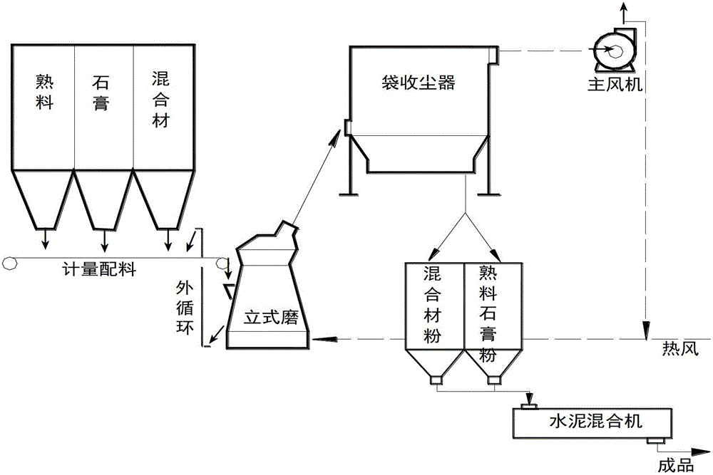 Production method of nickel slag composite portland cement