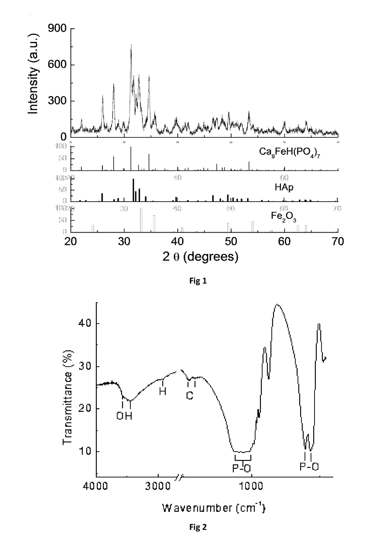 Uv-filters, method of producing the same and their use in compositions, in particular sunscreens