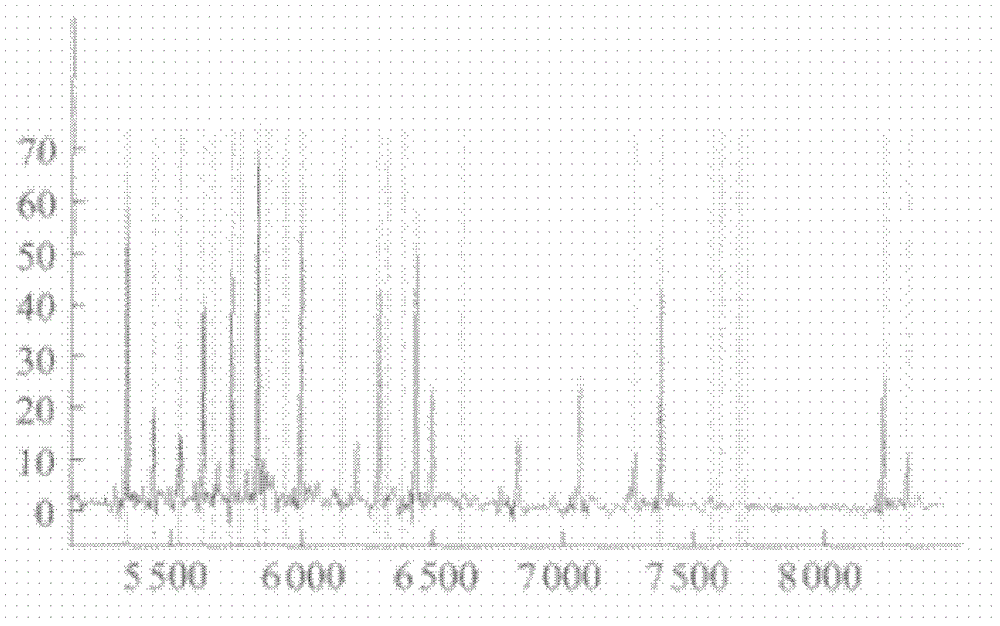 Flight mass spectrum biochip for career potential assessment and its detection method