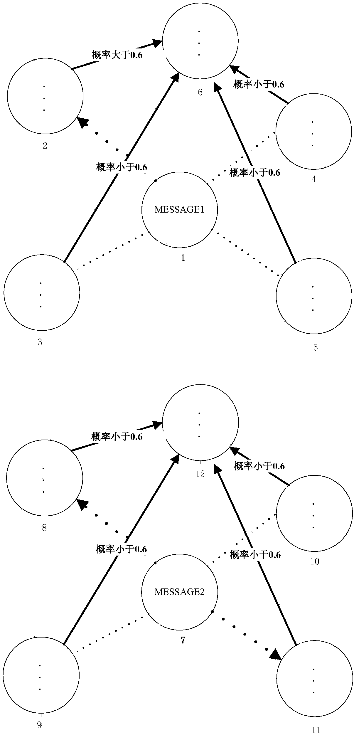 A delay-tolerant network node cache management method for epidemic and probabilistic hybrid routing