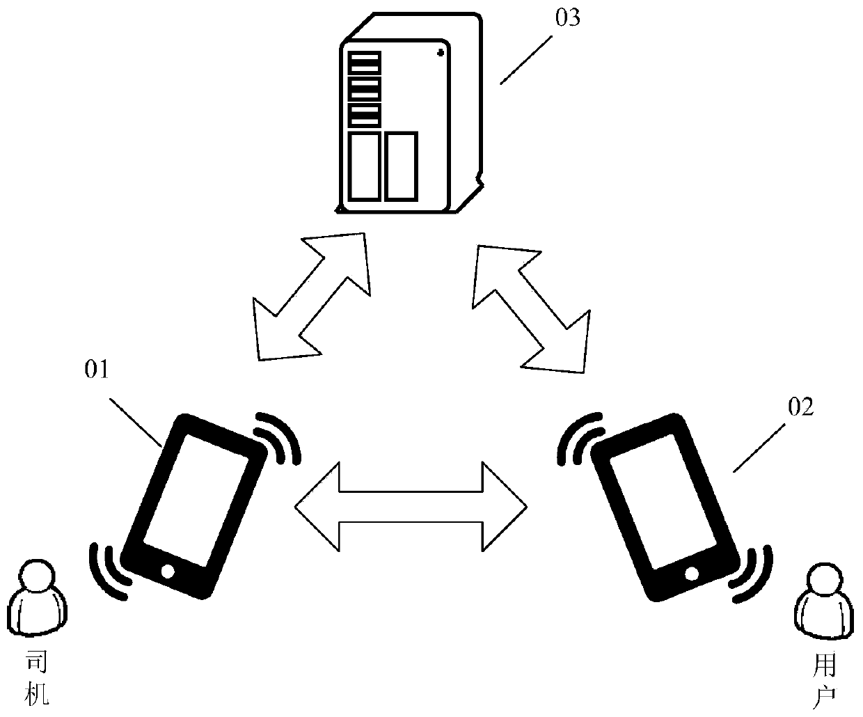 Order pushing method, device and equipment