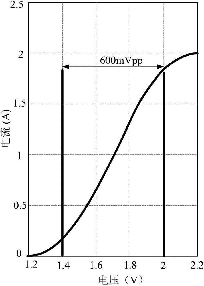 Visible light communication system