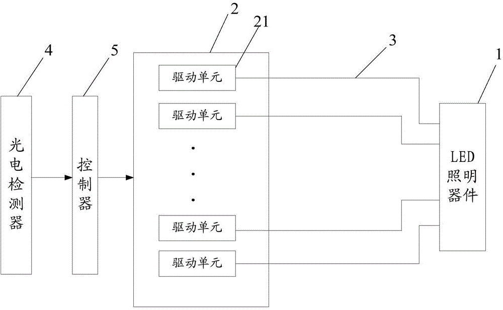 Visible light communication system