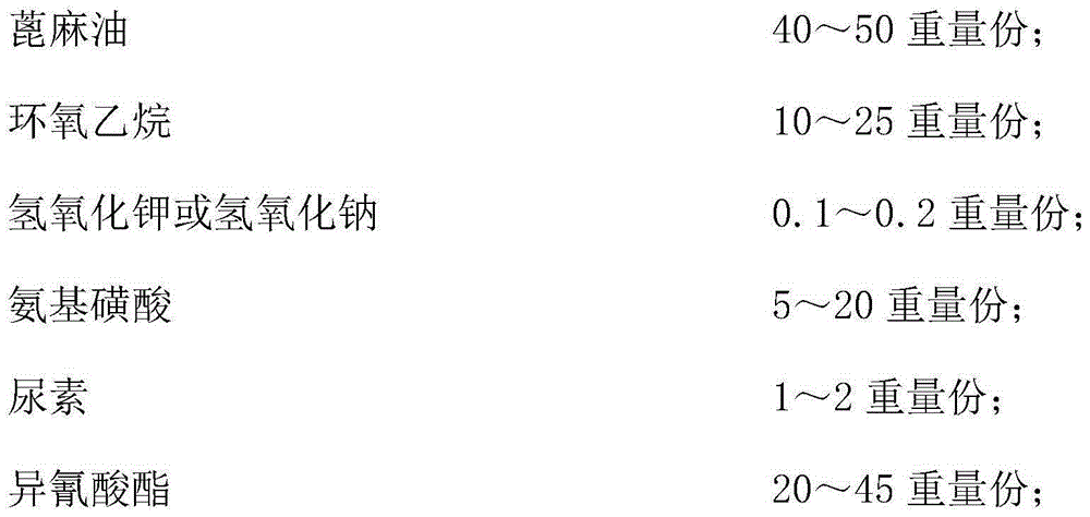 A kind of thickening synergistic emulsifier and preparation method thereof