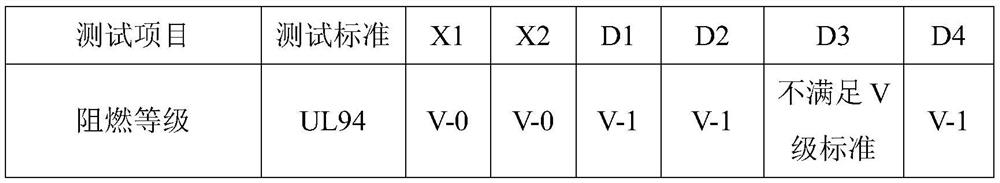 A kind of polyolefin flame retardant masterbatch and its preparation method and application