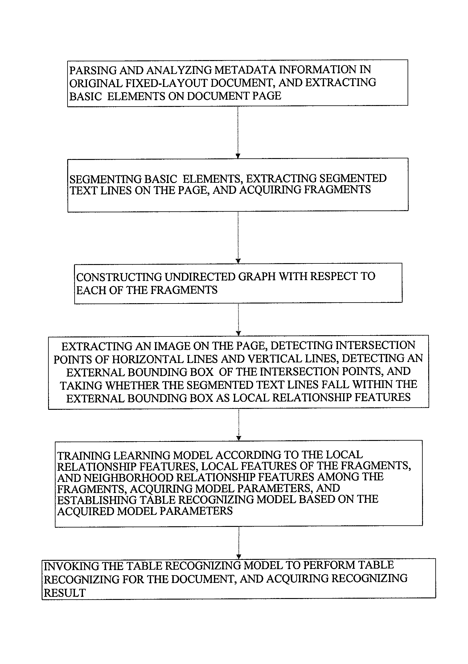 Table recognizing method and table recognizing system