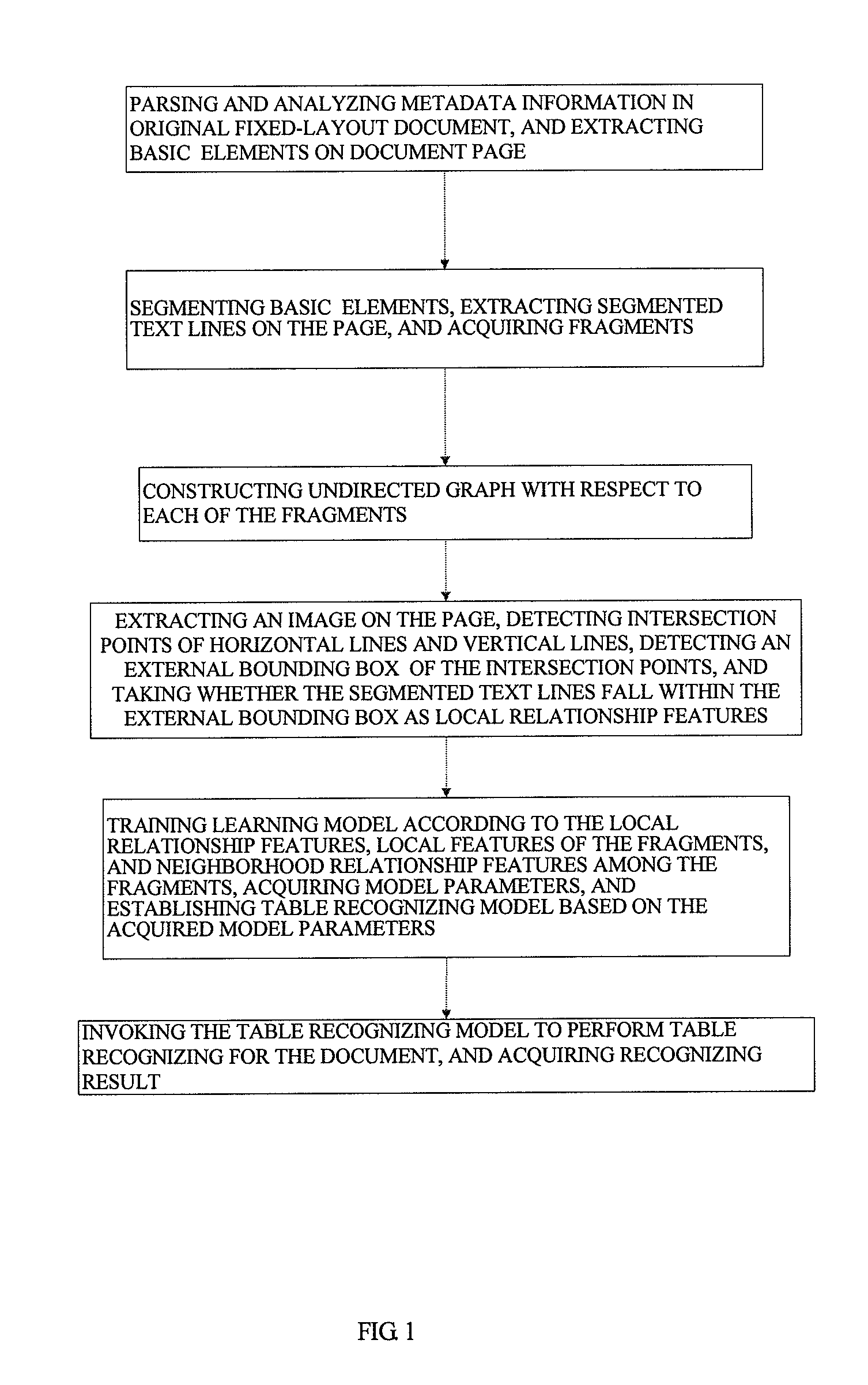 Table recognizing method and table recognizing system