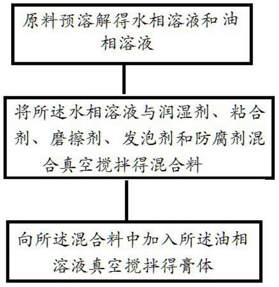 Bear gall toothpaste composition and preparation method thereof