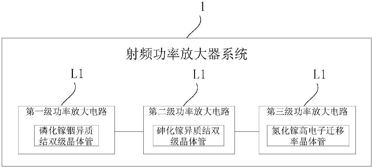 Radio-frequency power amplifier system for microwave wireless power transmission device