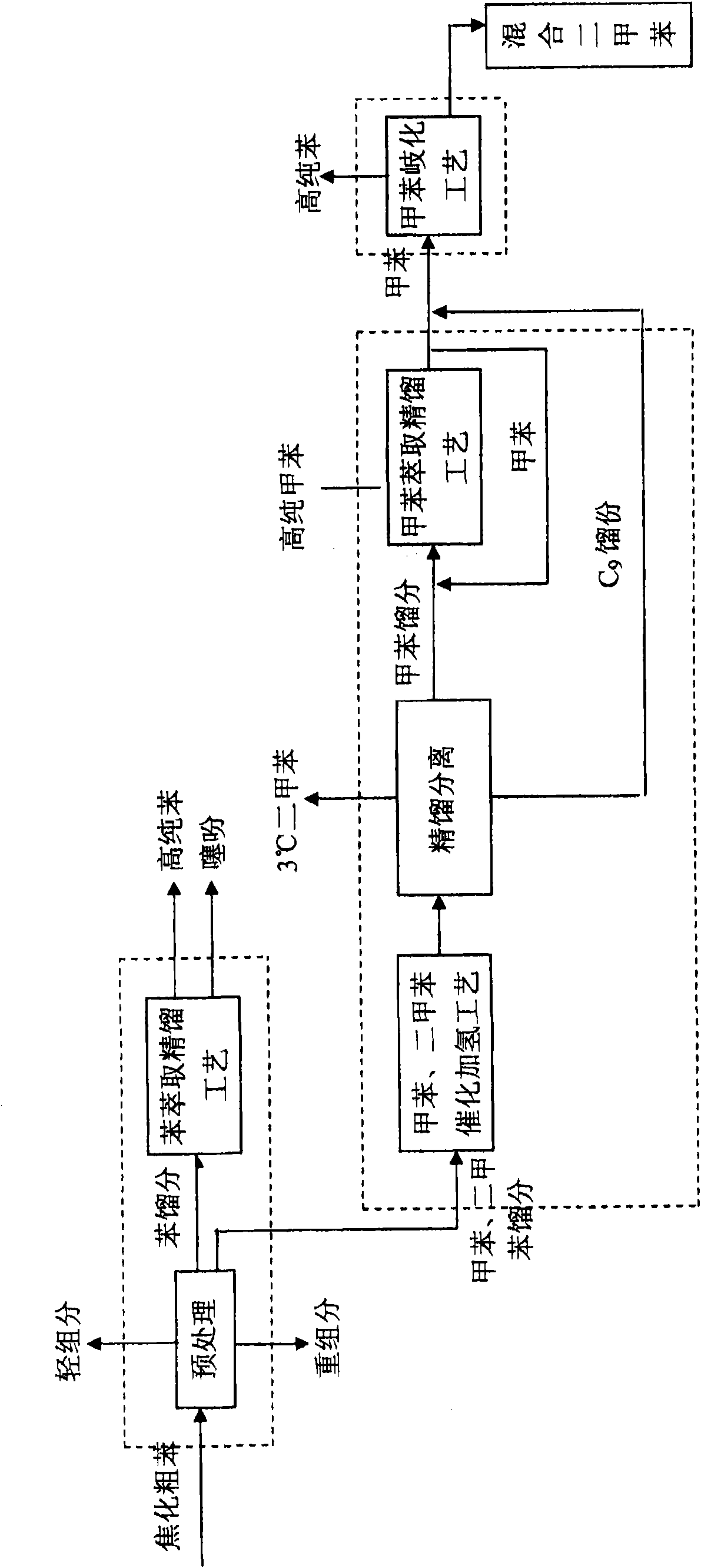 Coked crude benzene refining method