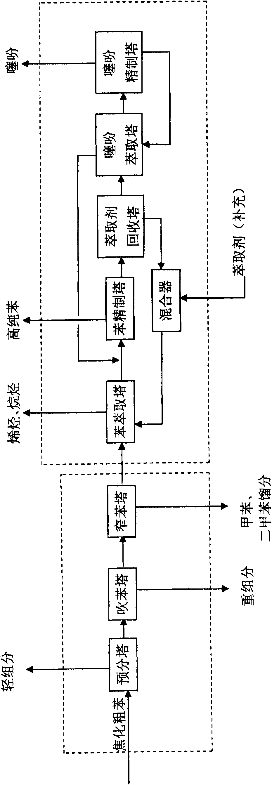 Coked crude benzene refining method