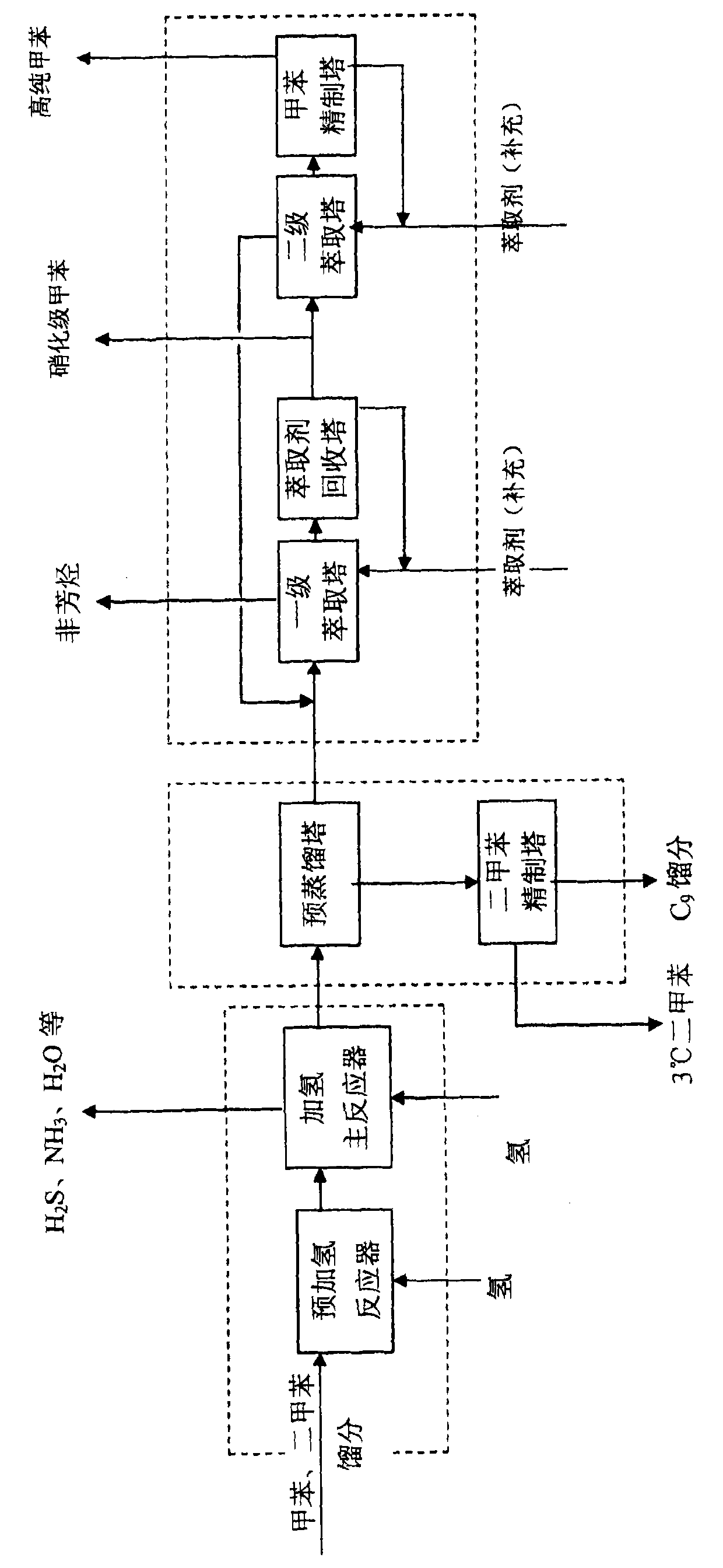 Coked crude benzene refining method