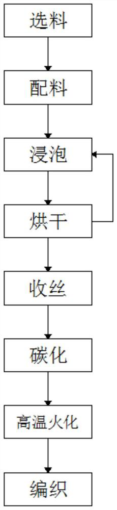 Carbon fiber cloth production process and improved filament collecting device thereof