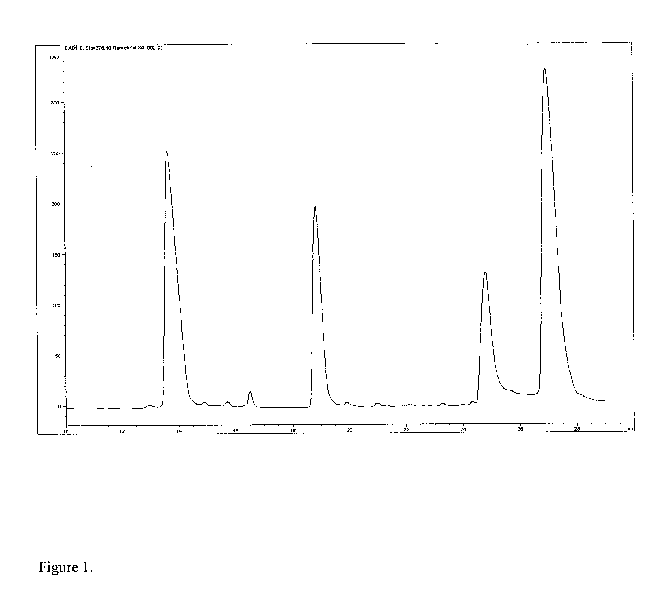 Identification of proteins using a physical parameter and accurate amino acid content