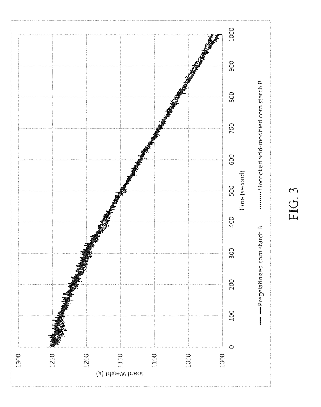 Gypsum composition comprising uncooked starch having mid-range viscosity, and methods and products related thereto