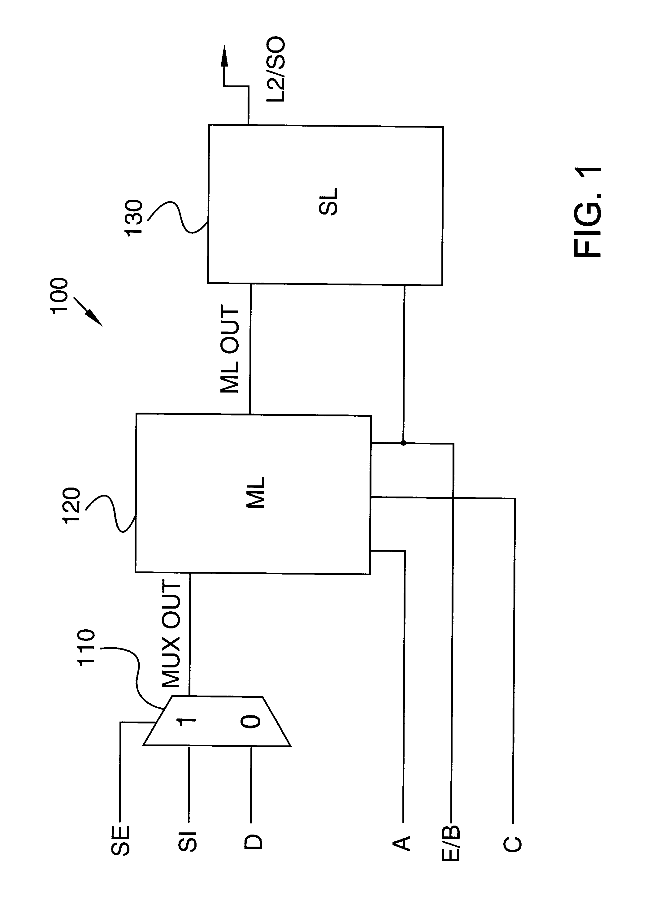 Low power LSSD flip flops and a flushable single clock splitter for flip flops