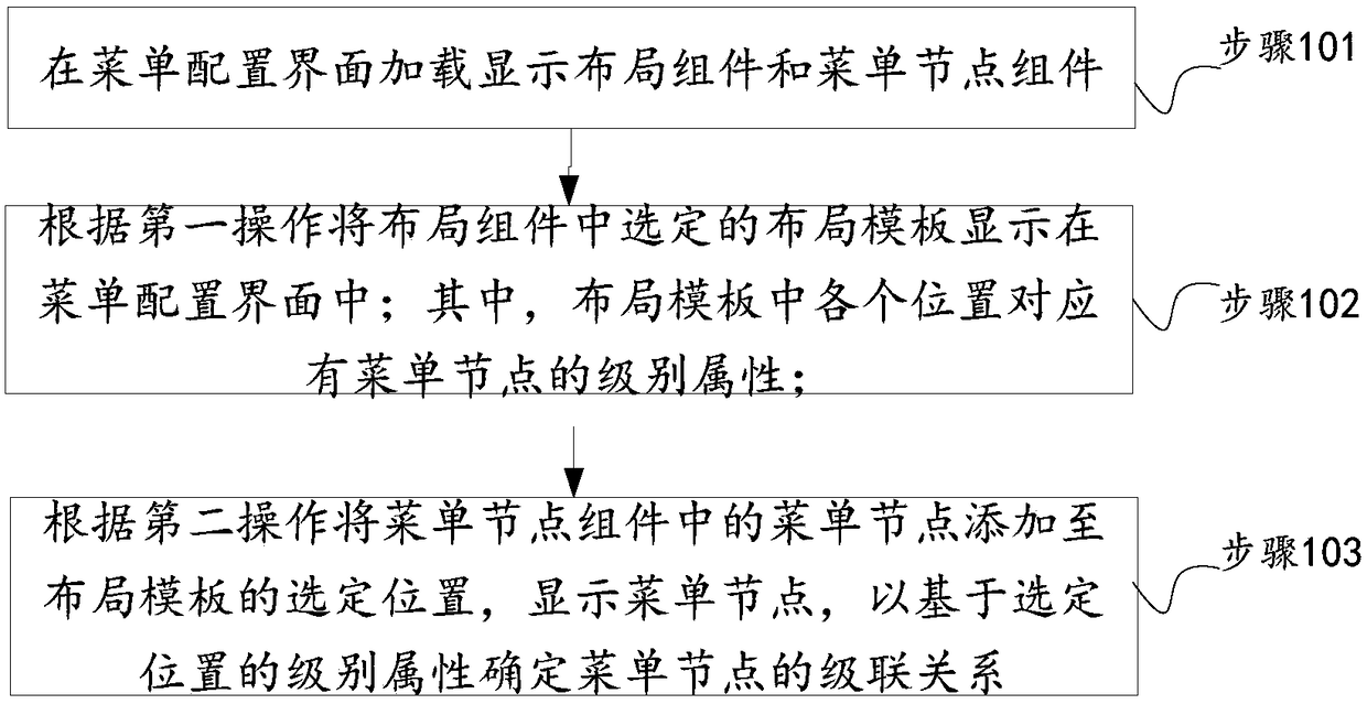 Menu visualization configuration method, device, and computer-readable storage medium