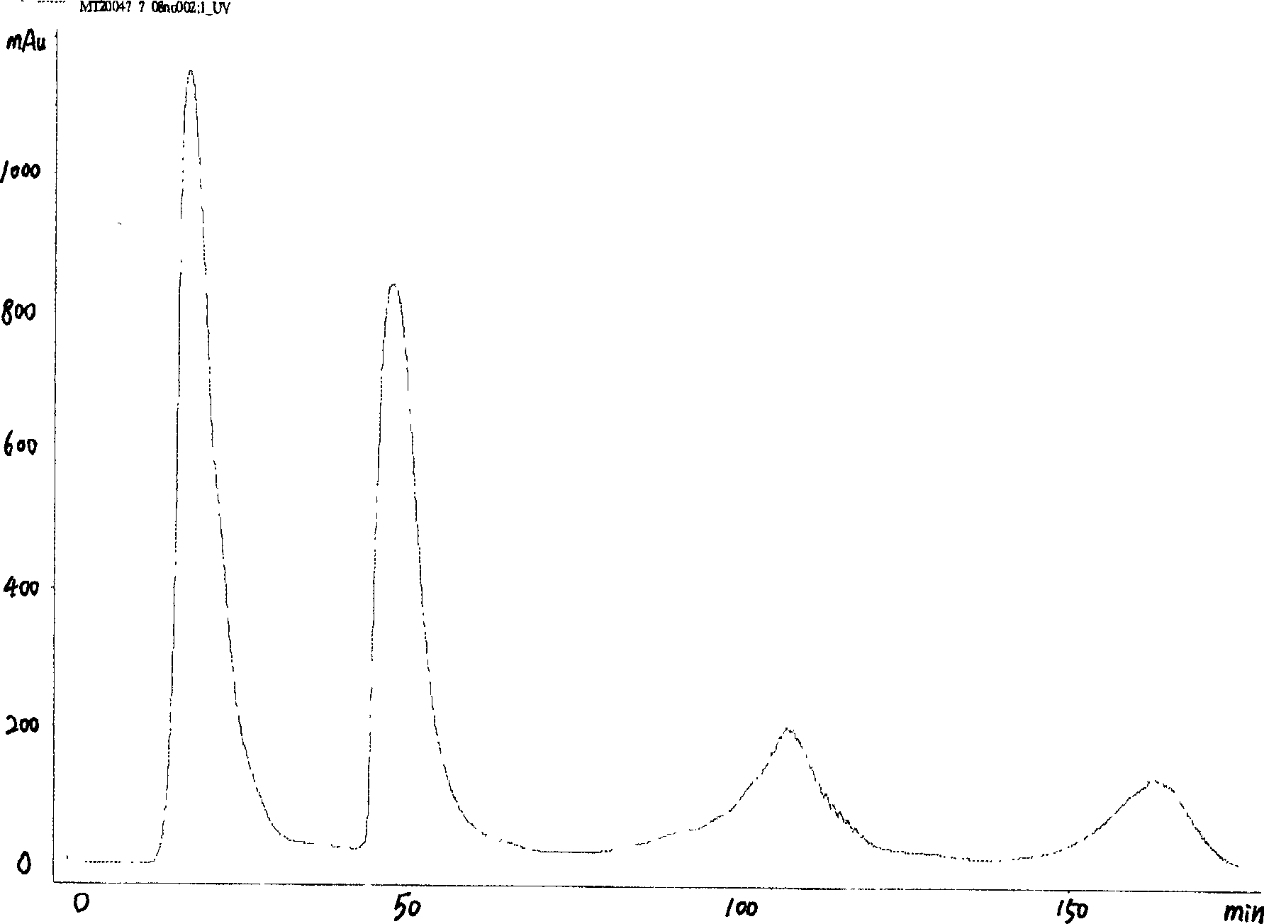 Method for separating L-amino-acid oxidase from venin