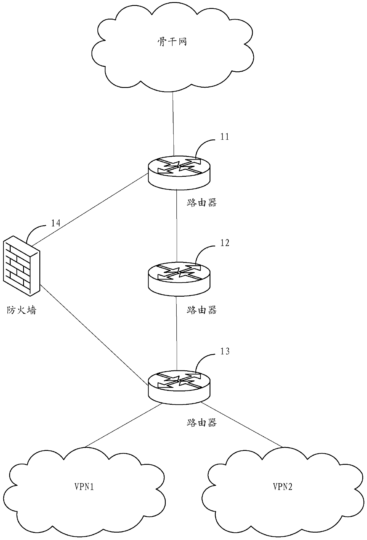 Method and device for label distribution