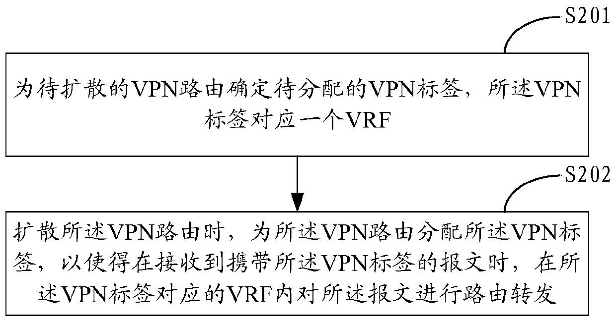 Method and device for label distribution