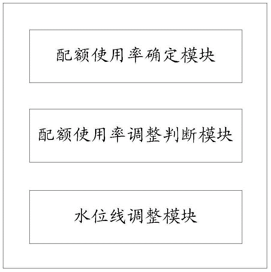 A method and device for dynamically adjusting cache refresh strategy