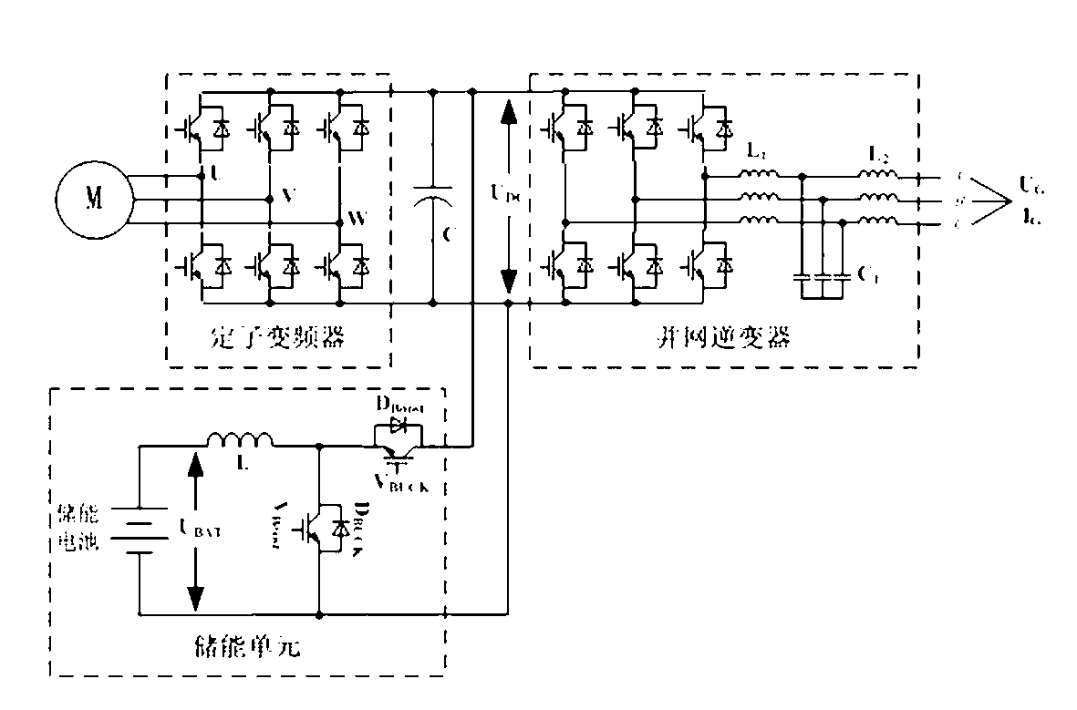 Energy-storage wind power generation system with squirrel-cage generator