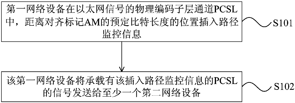 Ethernet signal scheduling method and device and system