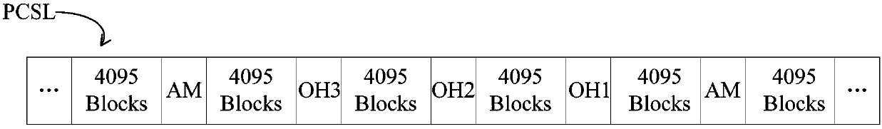 Ethernet signal scheduling method and device and system