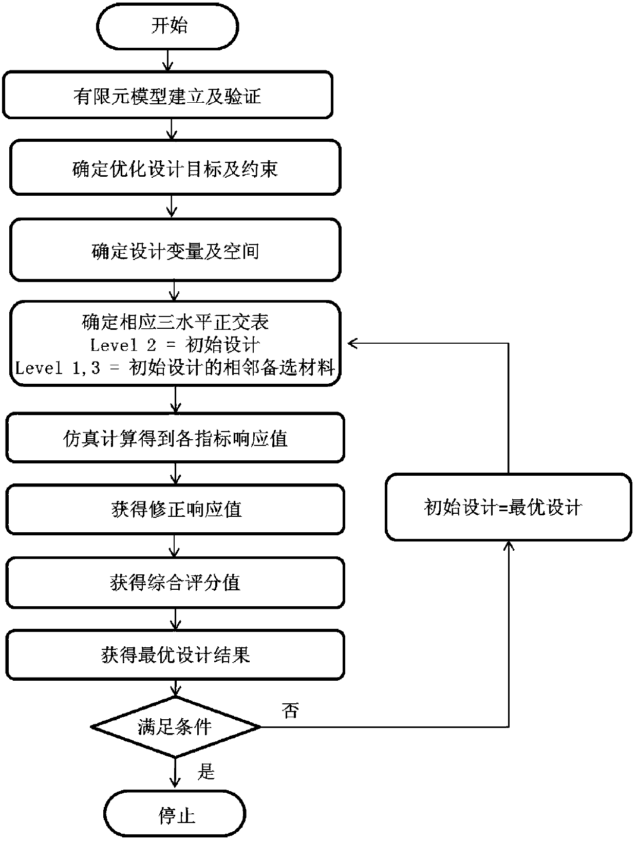 A Discrete Optimal Design Method Applicable to Connection Structures