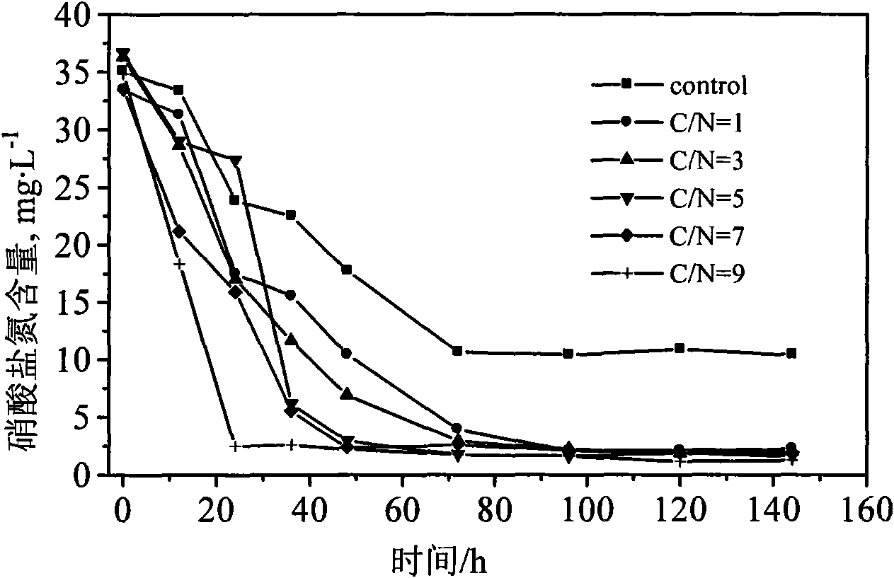 Method for remedying nitrate pollution in groundwater by adopting Klebsiella sp. DB-2