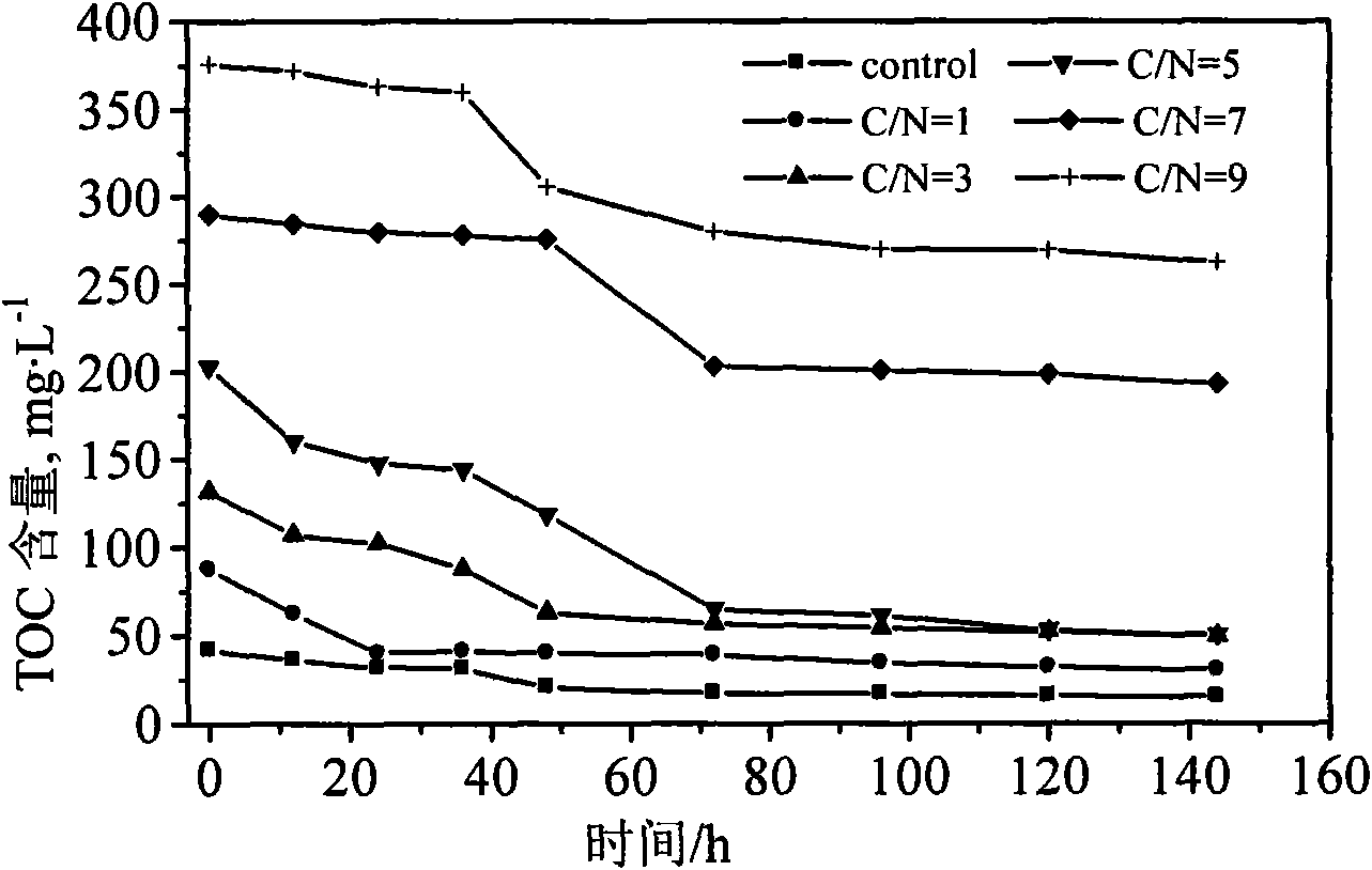 Method for remedying nitrate pollution in groundwater by adopting Klebsiella sp. DB-2