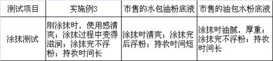 A kind of water-in-oil-in-water liquid foundation and preparation method thereof