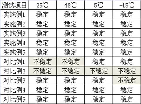 A kind of water-in-oil-in-water liquid foundation and preparation method thereof