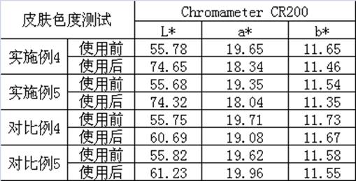 A kind of water-in-oil-in-water liquid foundation and preparation method thereof