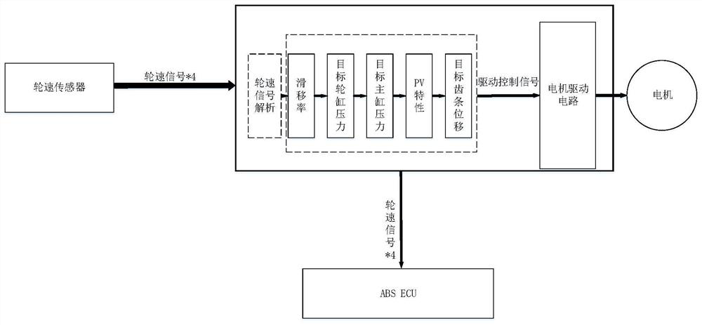 An intelligent braking system integrating wheel speed sensor analysis and signal transmission