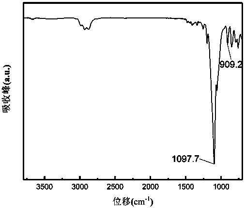 Method for preparing organic-inorganic hybrid octafunctional epoxy POSS resin and method for preparing carbon fiber reinforced composite material