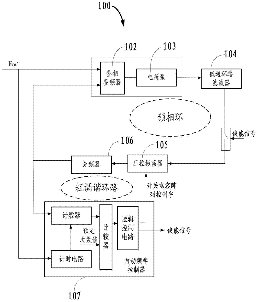 Phase-locked loop frequency synthesizer and phase-locked loop loss lock detecting and adjusting method