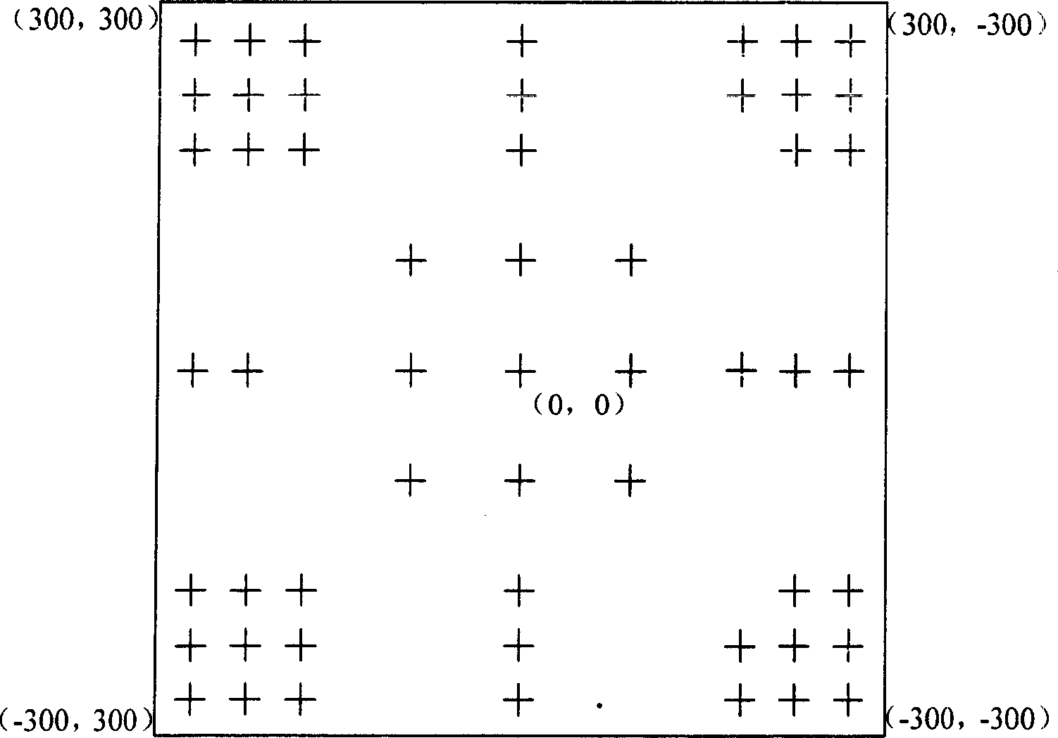 Accuracy correction for light-curing fast formation