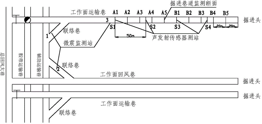 Integrated monitoring and early warning system and early warning method for dynamic condition of deep well drivage construction