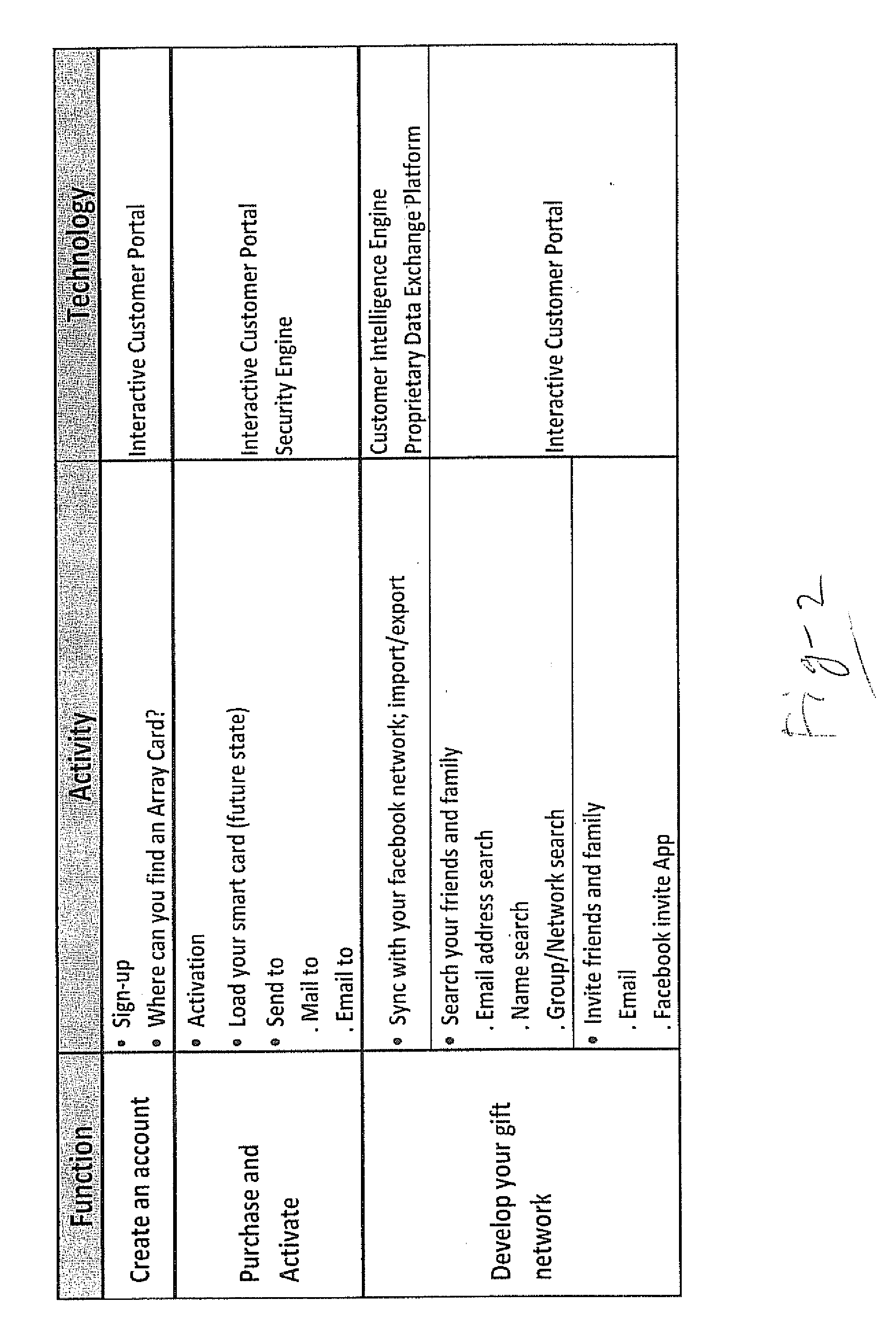 Gift card information sharing system and methods