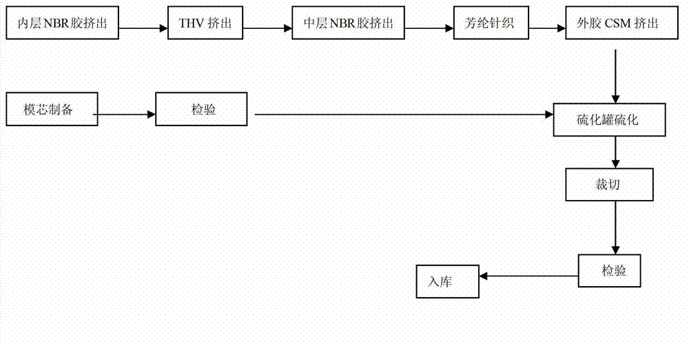 Fuel pipe and preparation method thereof