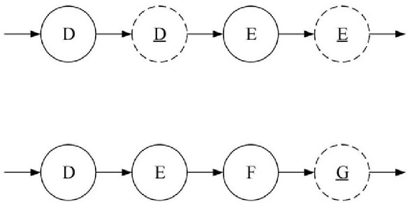 Network active defense method and device based on deceptive artificial intelligence