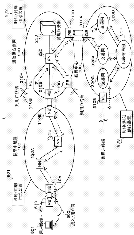 Information distribution system and information management device