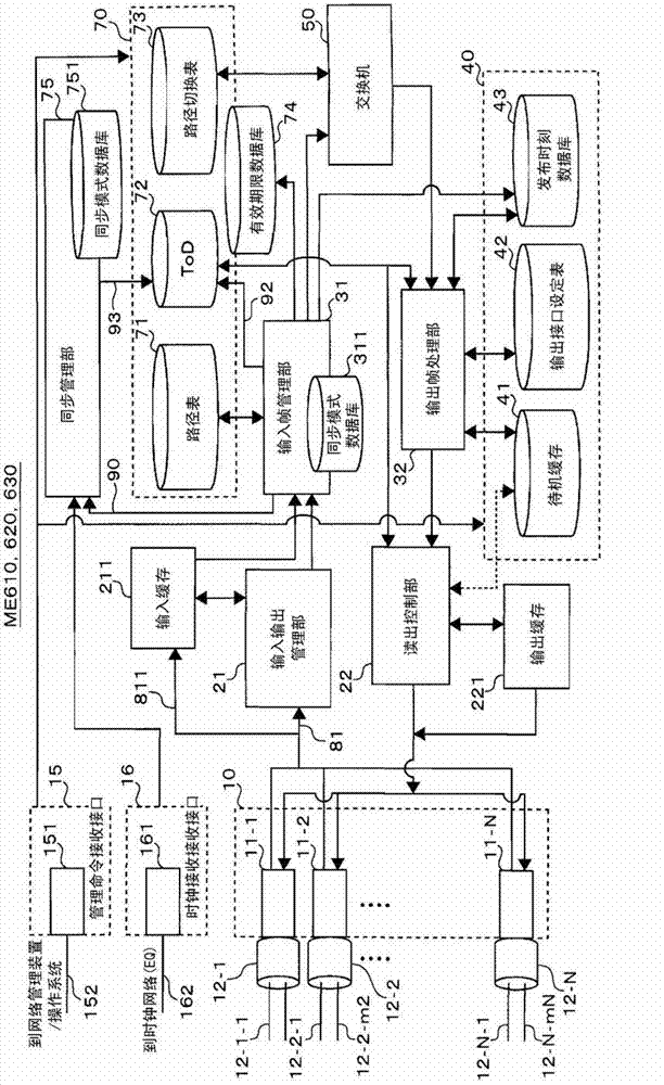 Information distribution system and information management device