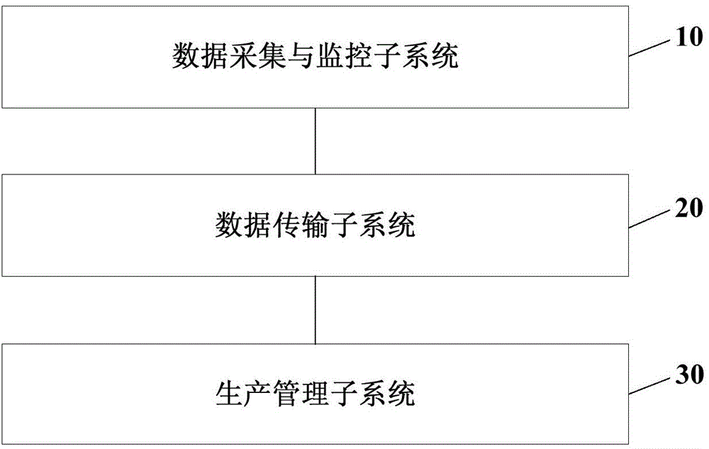 Remote monitoring method and system for oil and gas production