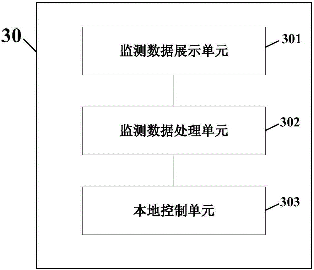 Remote monitoring method and system for oil and gas production