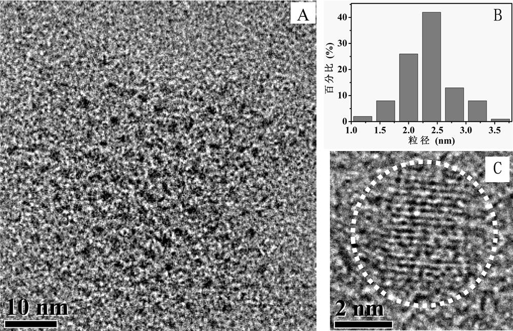 Light-emitting layer materials for electroluminescent devices based on carbon dots