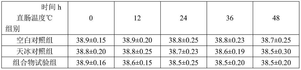 A traditional Chinese medicine composition for treating cattle heat stress and preparation method thereof